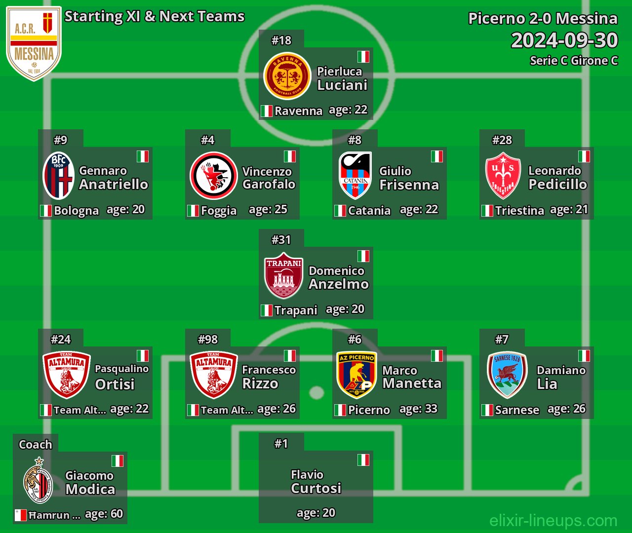 Messina Starting XI & Next Teams 2024-09-30