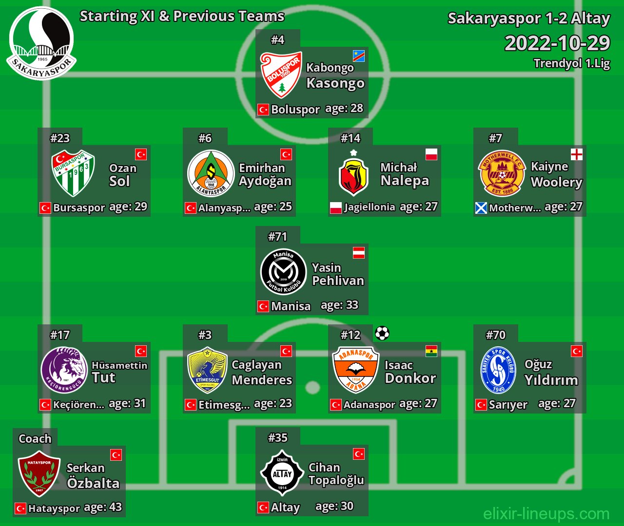 Sakaryaspor Starting XI & Previous Teams 2022-10-29