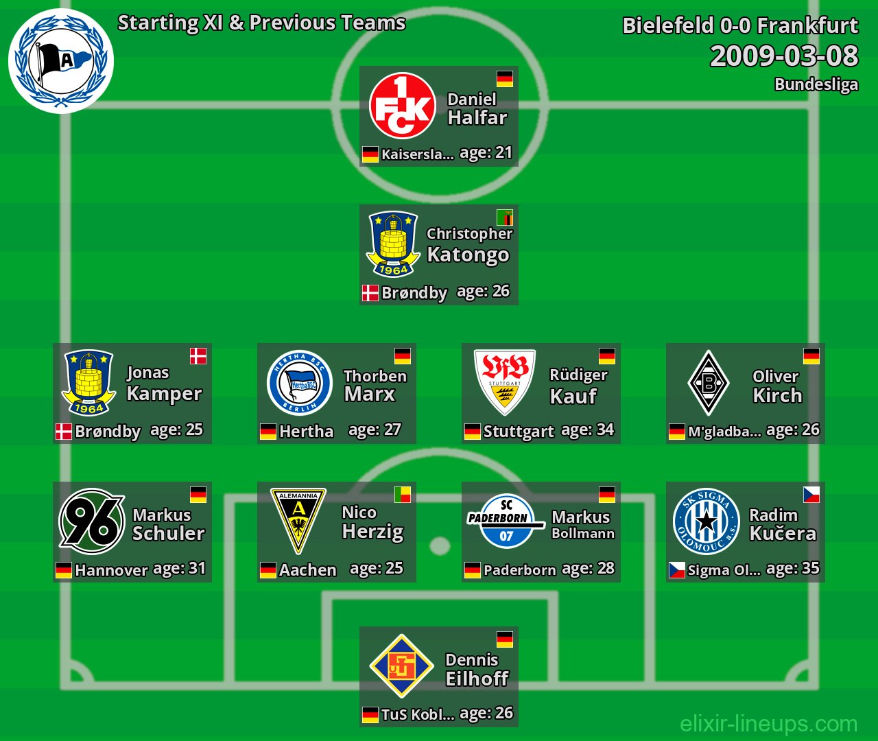 Bielefeld Starting XI & Previous Teams 2009-03-08