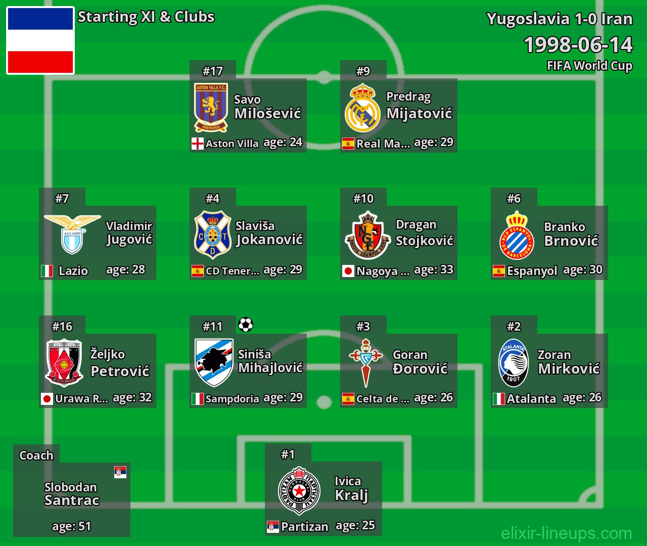 Yugoslavia Starting XI 1998-06-14