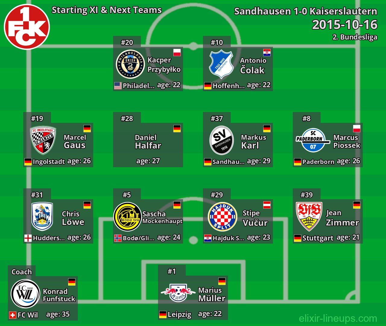 Kaiserslautern Starting XI & Next Teams 2015-10-16