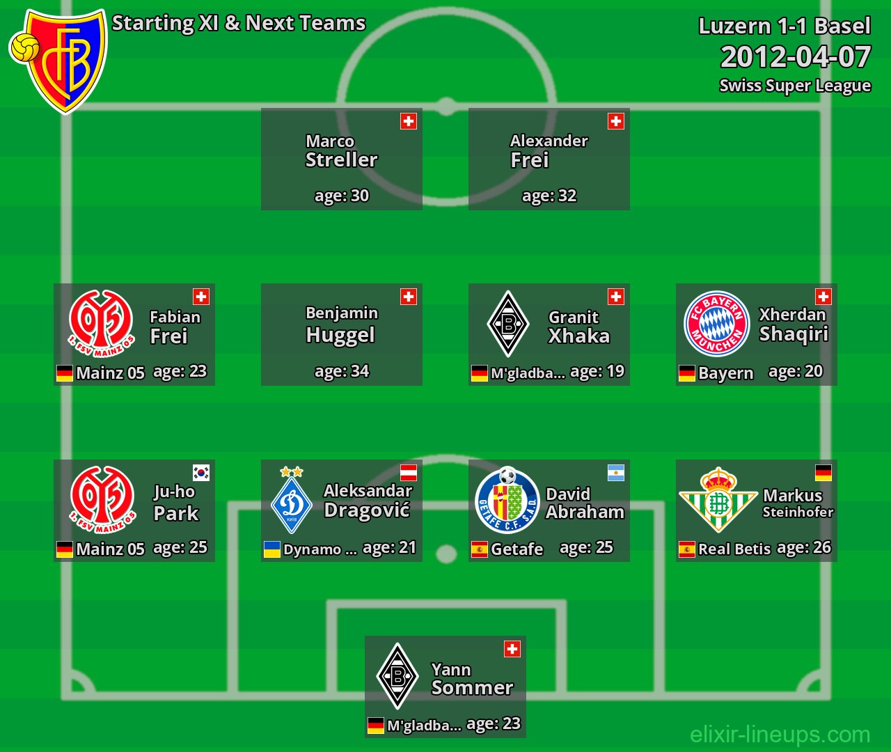 Basel Starting XI & Next Teams 2012-04-07