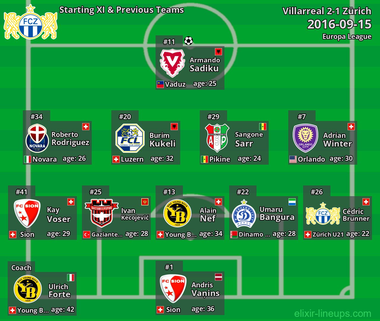 Zürich Starting XI & Previous Teams 2016-09-15