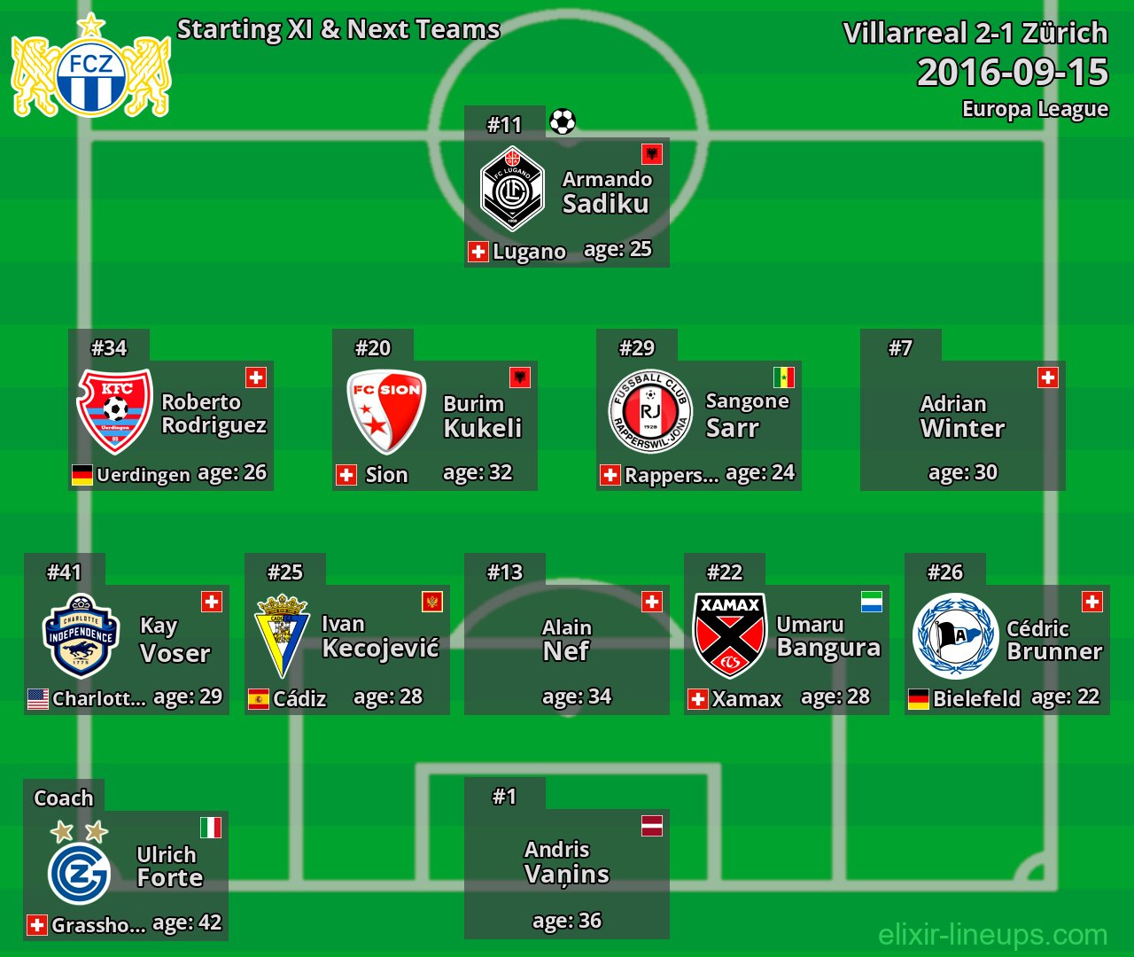 Zürich Starting XI & Next Teams 2016-09-15