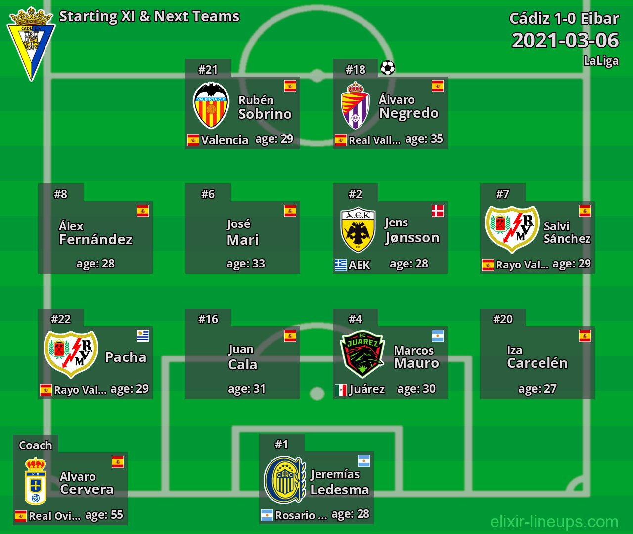 Cádiz Starting XI & Next Teams 2021-03-06