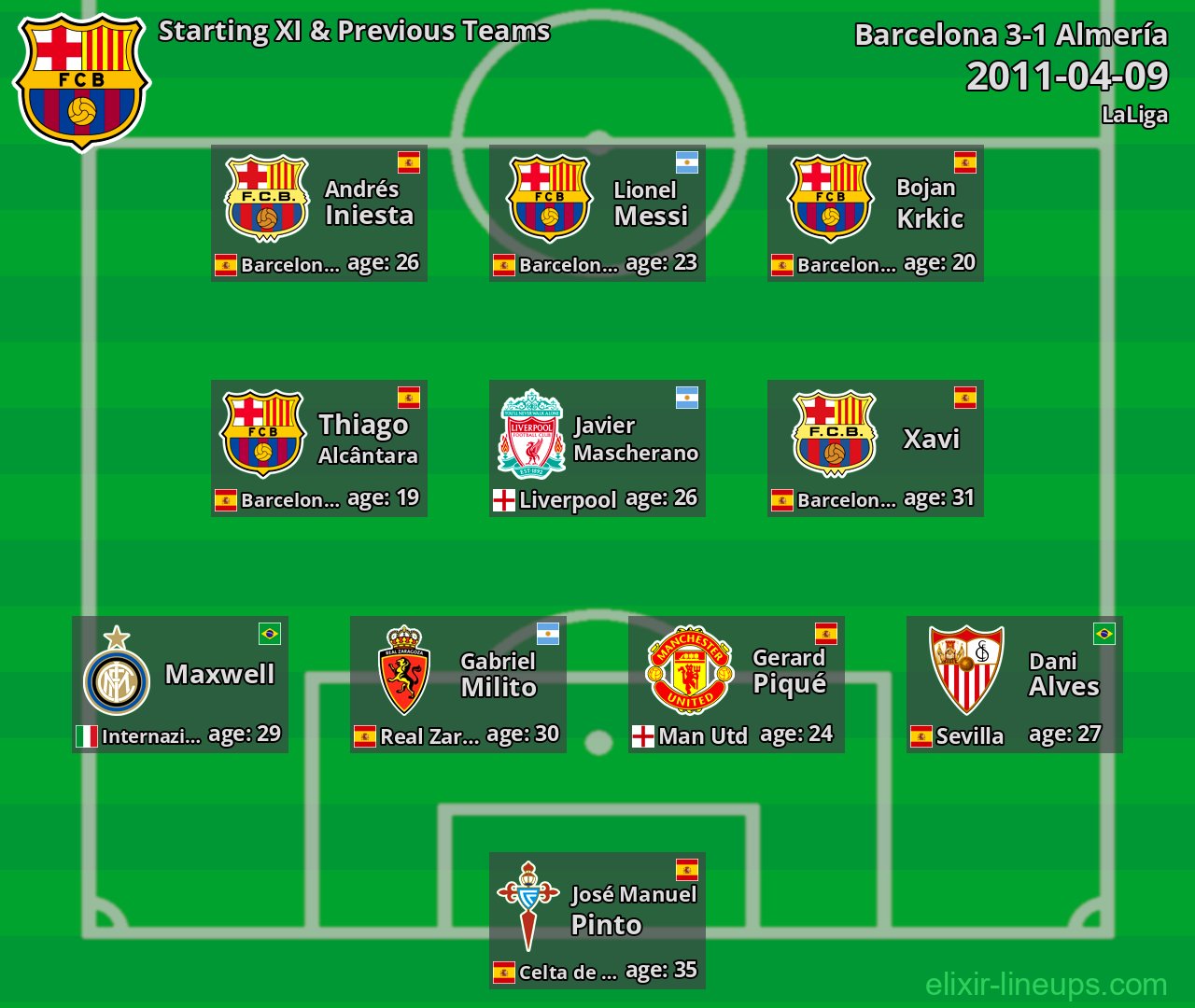 Barcelona Starting XI & Previous Teams 2011-04-09