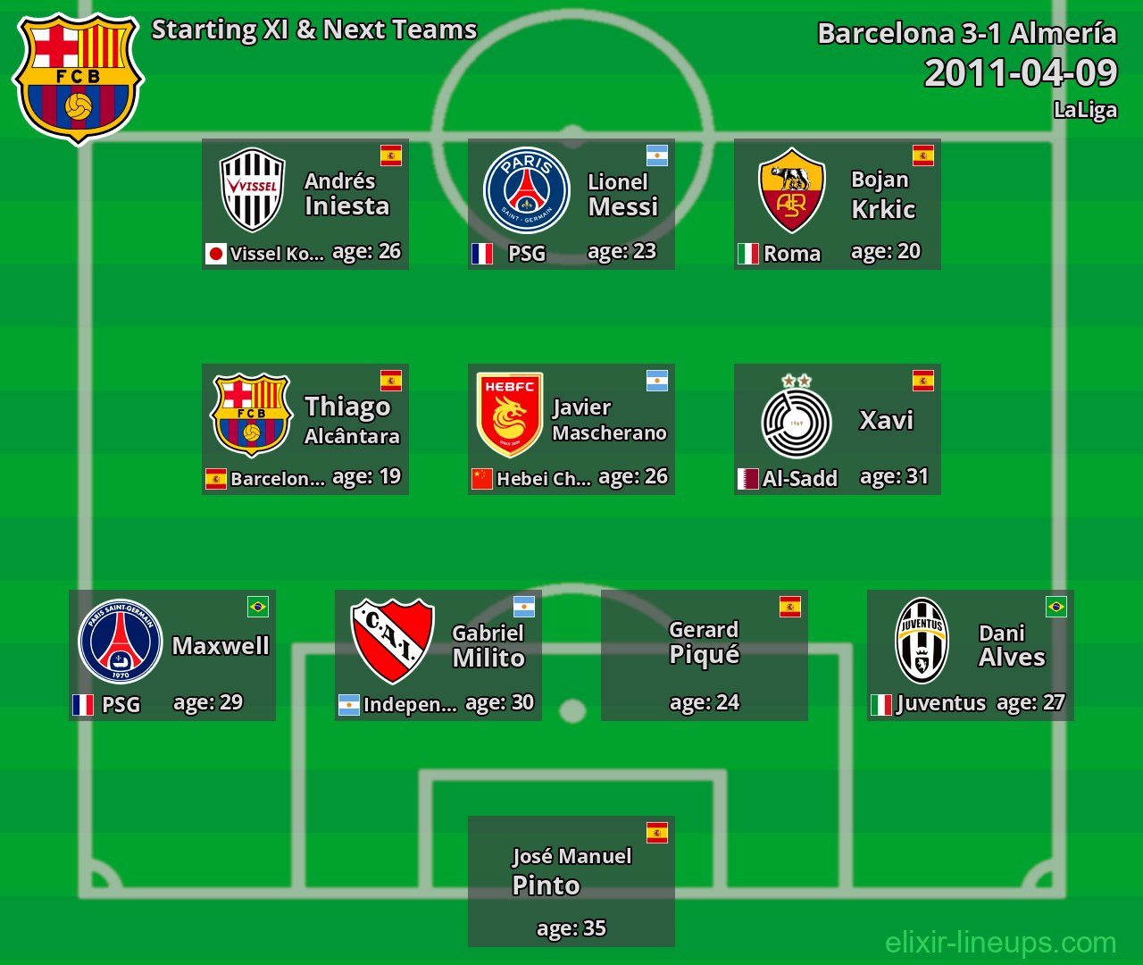 Barcelona Starting XI & Next Teams 2011-04-09