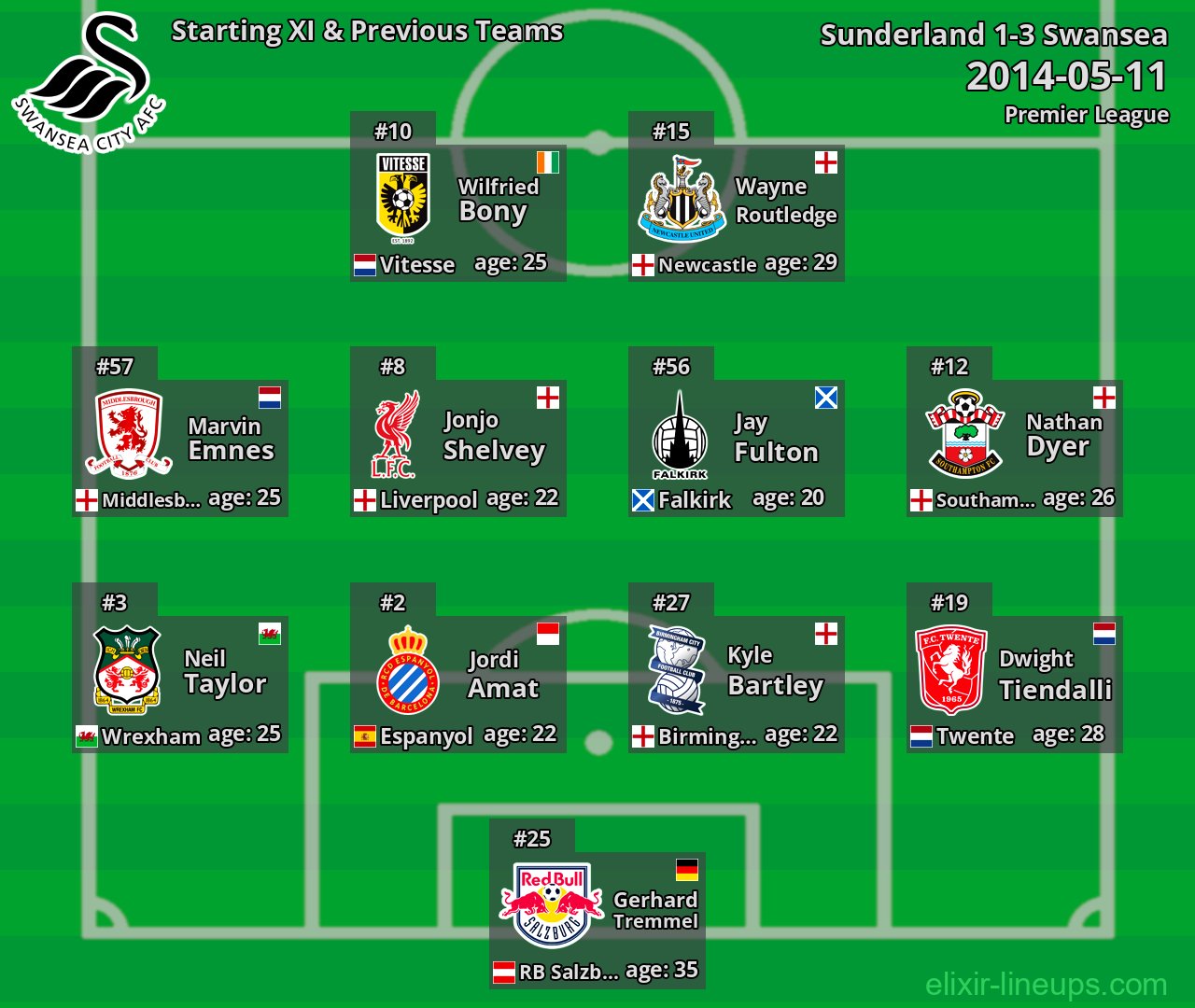 Swansea Starting XI & Previous Teams 2014-05-11