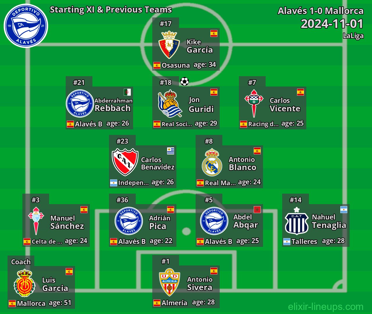 Alavés Starting XI & Previous Teams 2024-11-01