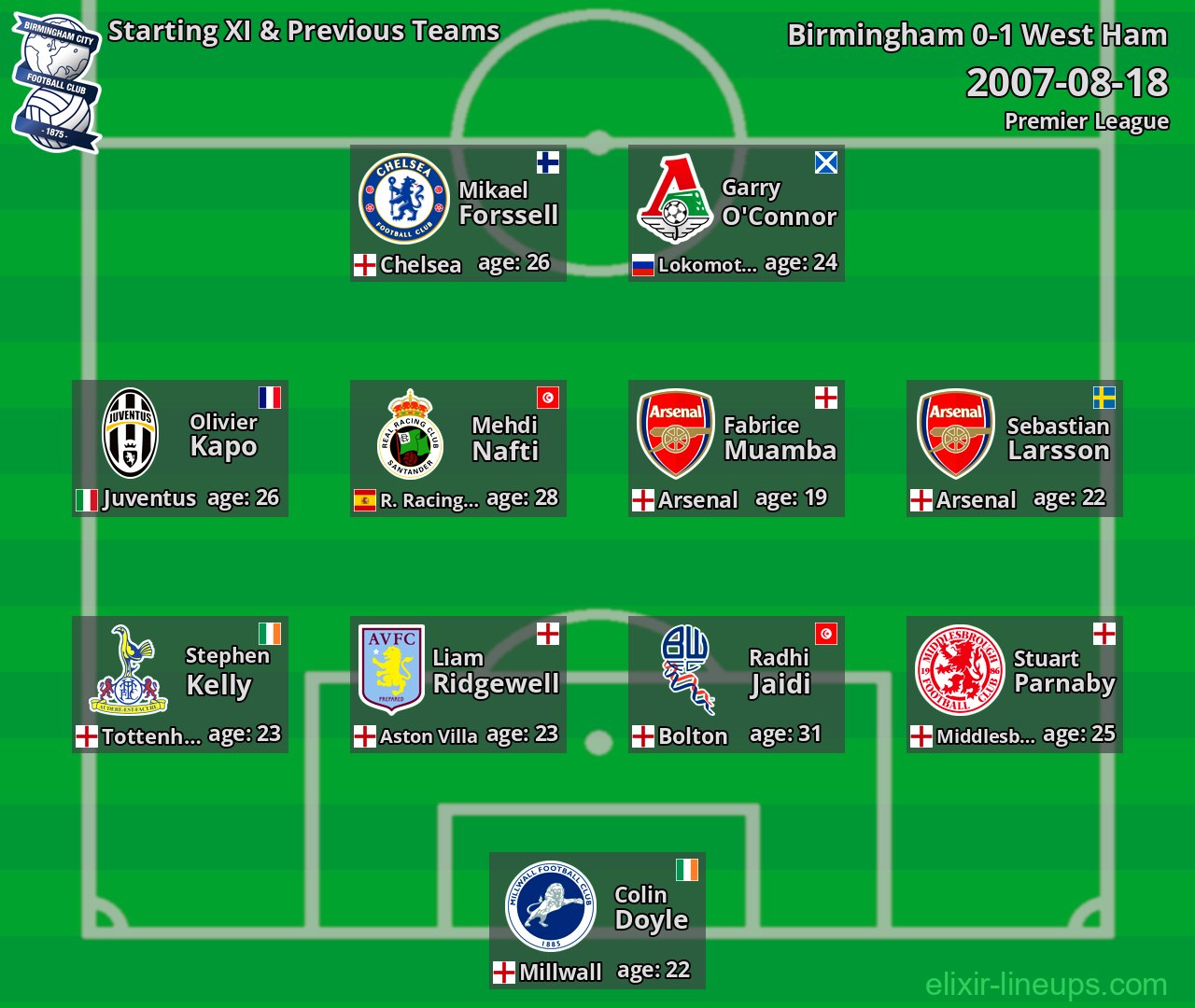 Birmingham Starting XI & Previous Teams 2007-08-18