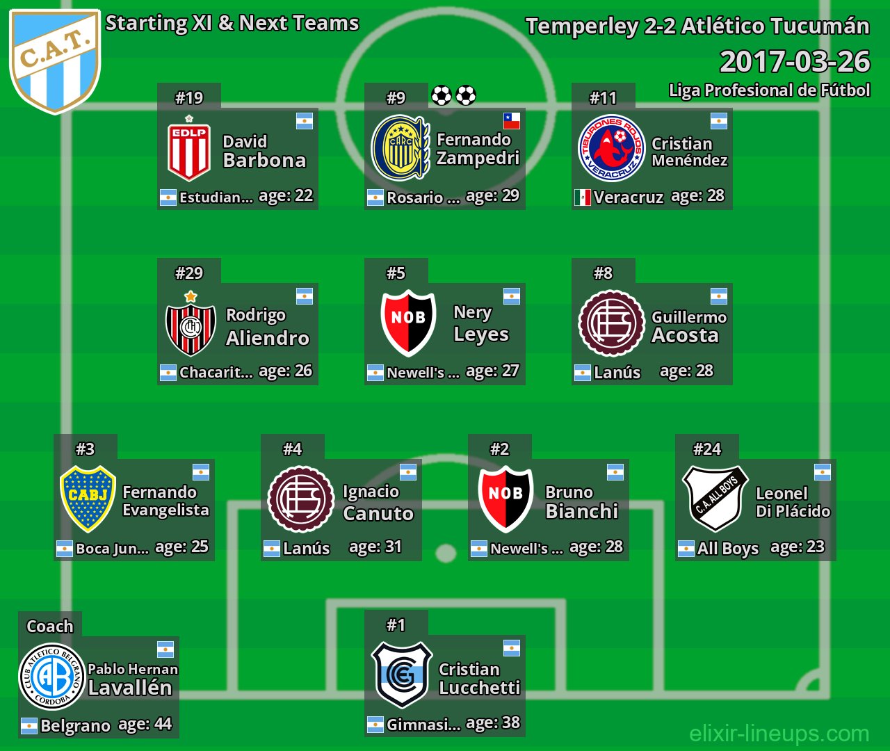 Atlético Tucumán Starting XI & Next Teams 2017-03-26