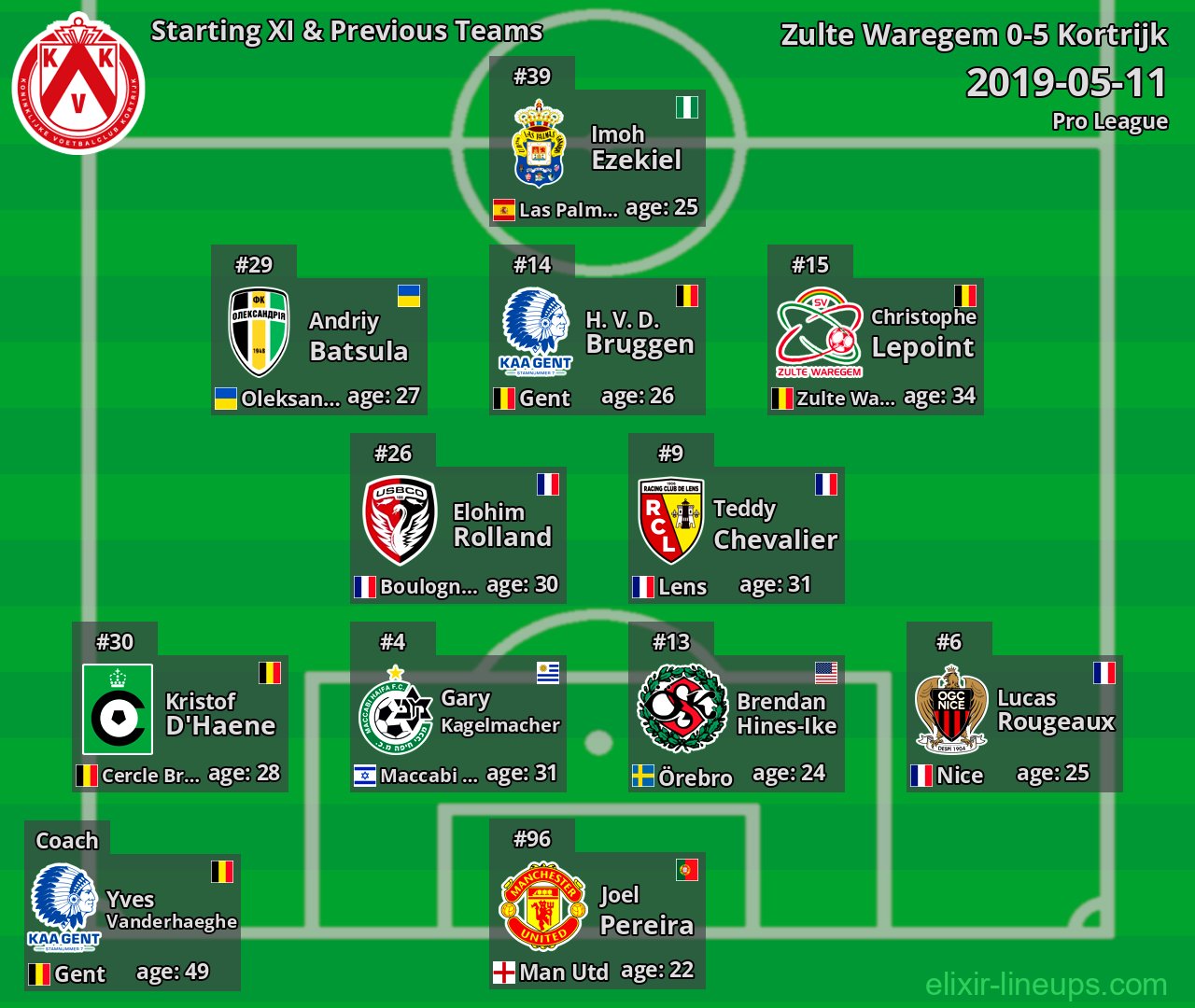 Kortrijk Starting XI & Previous Teams 2019-05-11