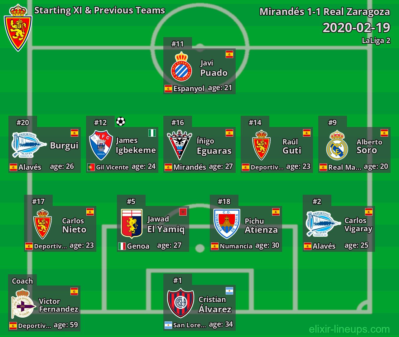 Real Zaragoza Starting XI & Previous Teams 2020-02-19