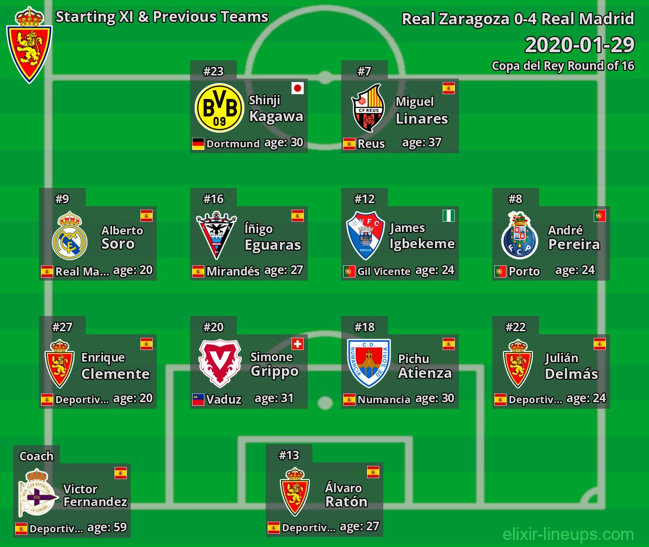 Real Zaragoza Starting XI & Previous Teams 2020-01-29