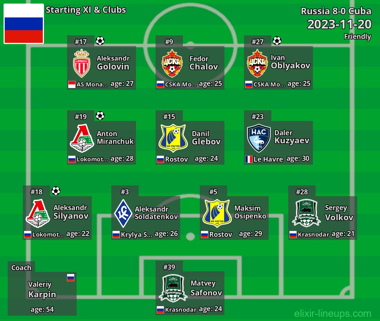 Russia Starting XI 2023-11-20