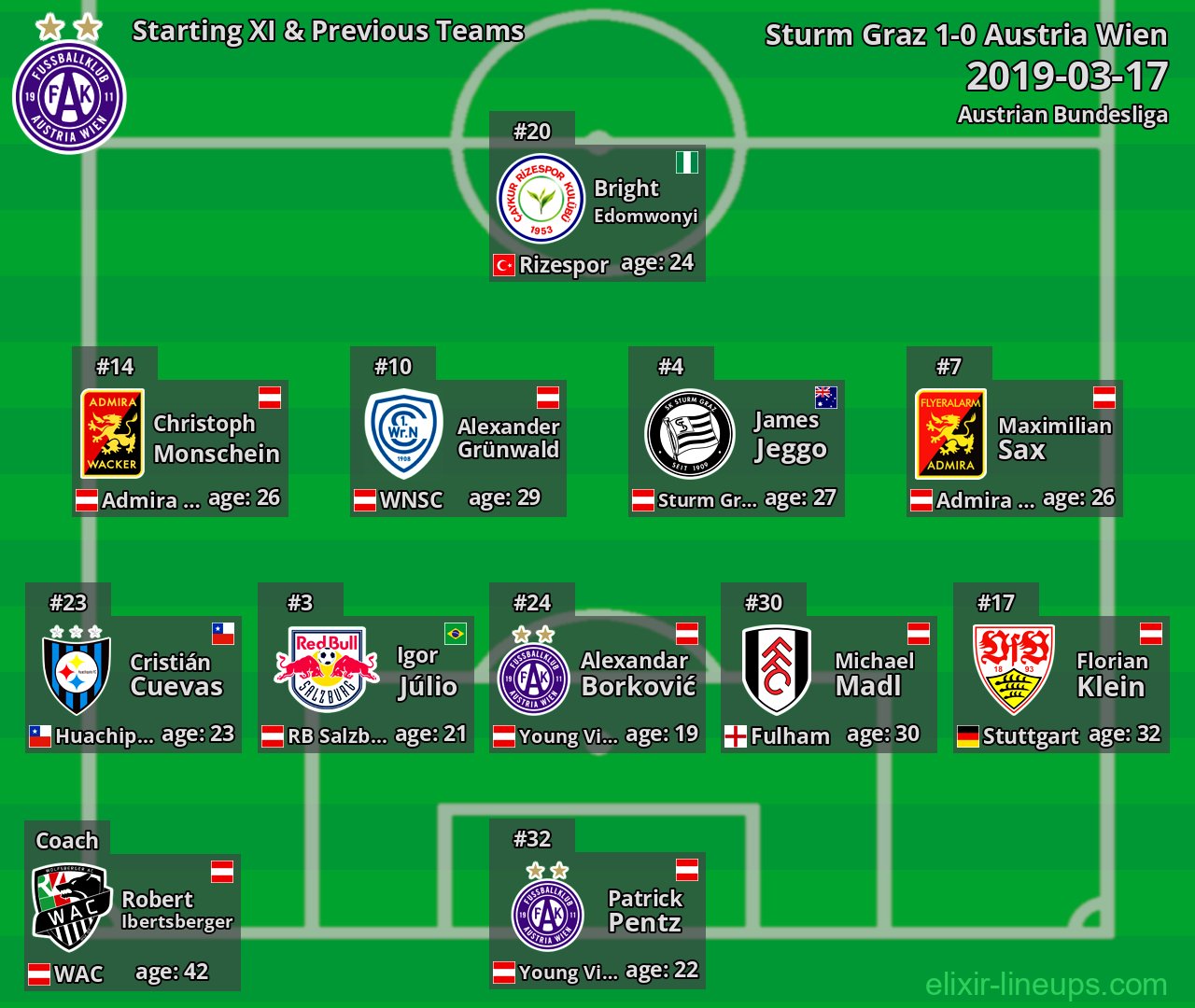 Austria Wien Starting XI & Previous Teams 2019-03-17