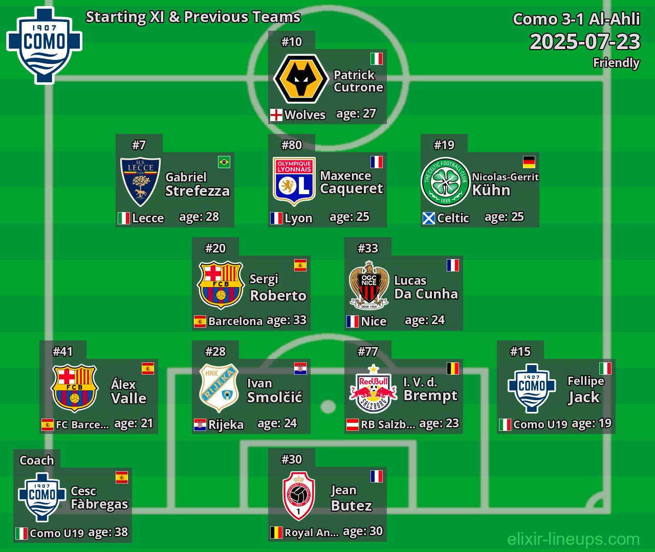 Como Starting XI & Previous Teams 2025-07-23
