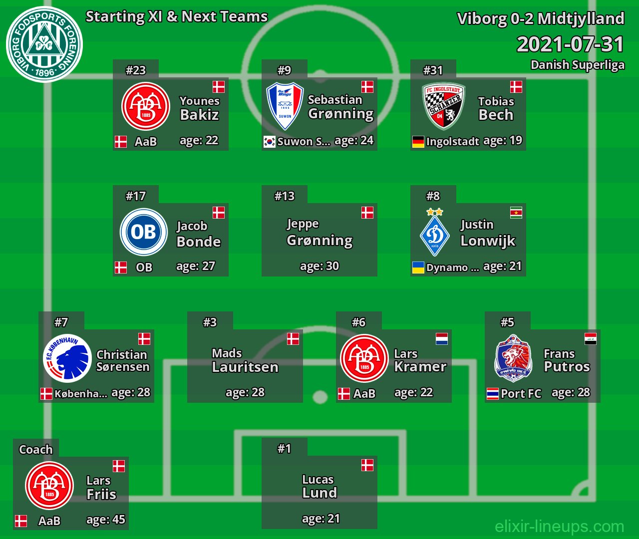 Viborg Starting XI & Next Teams 2021-07-31