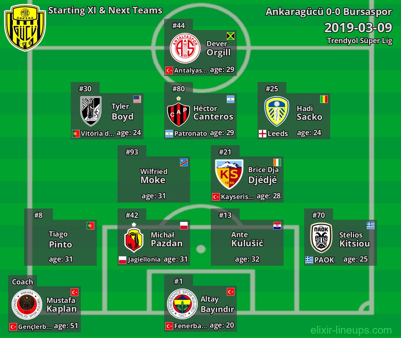 Ankaragücü Starting XI & Next Teams 2019-03-09