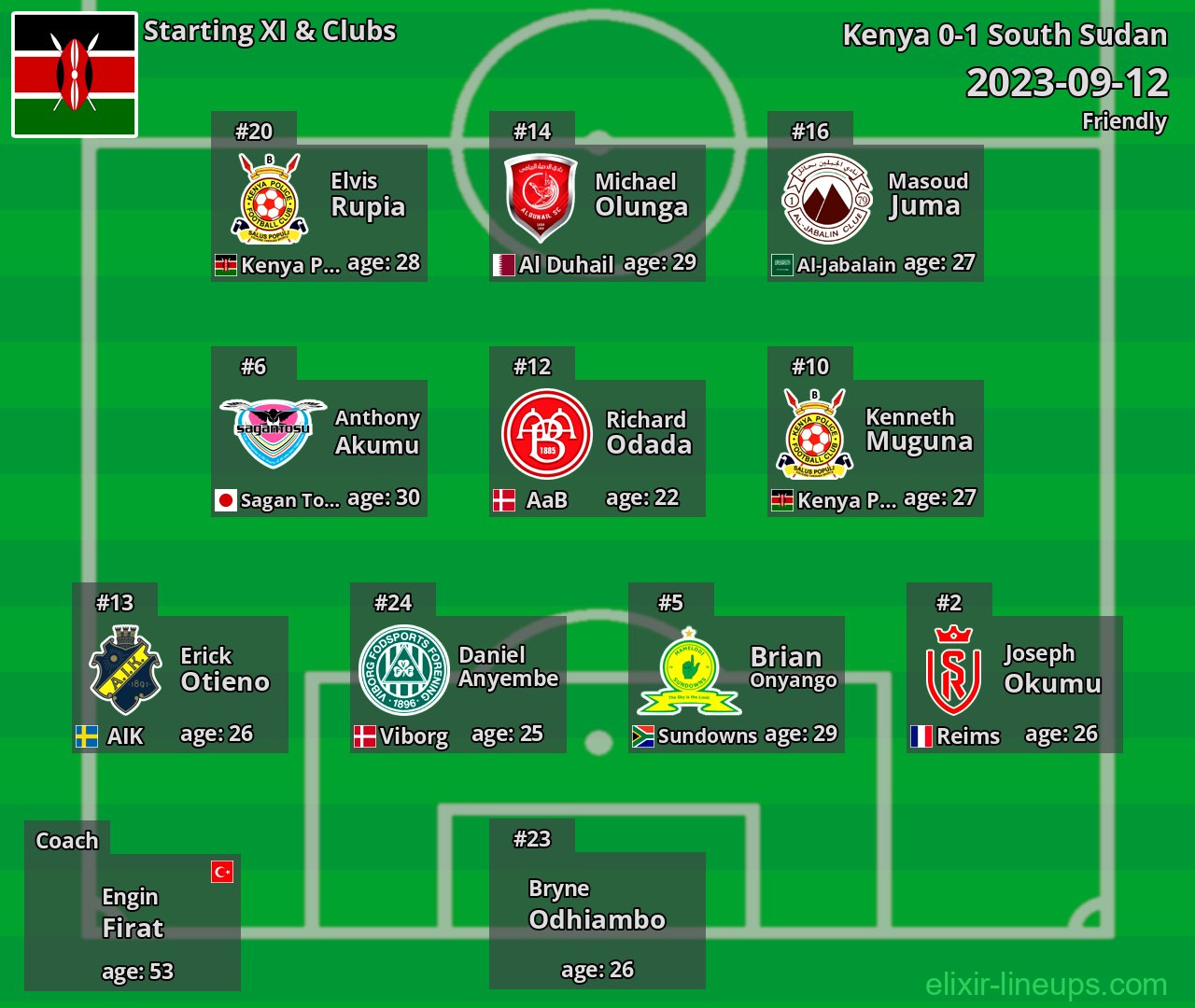 Kenya Starting XI 2023-09-12