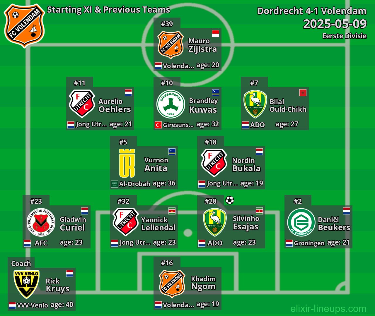 Volendam Starting XI & Previous Teams 2025-05-09