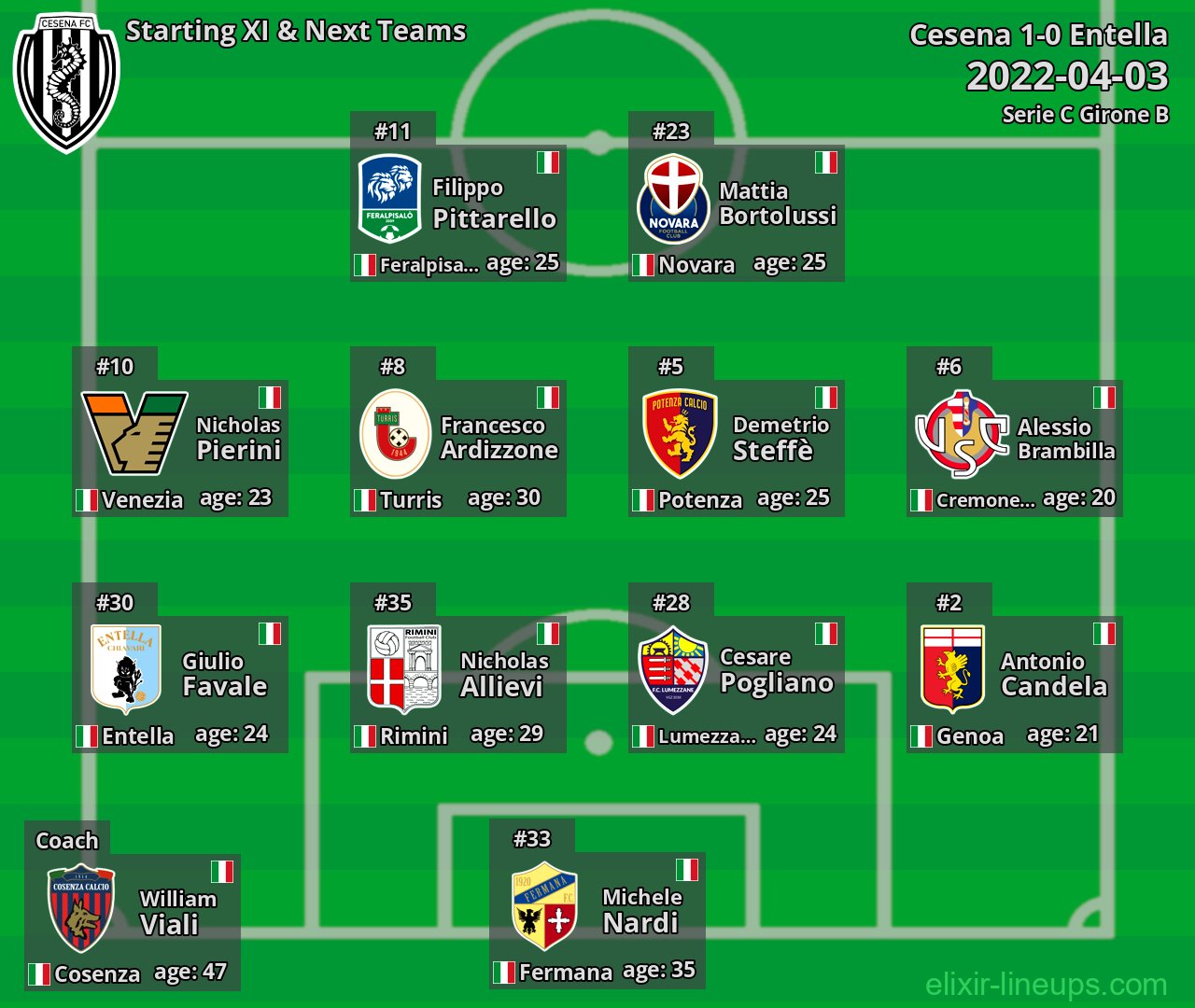 Cesena Starting XI & Next Teams 2022-04-03
