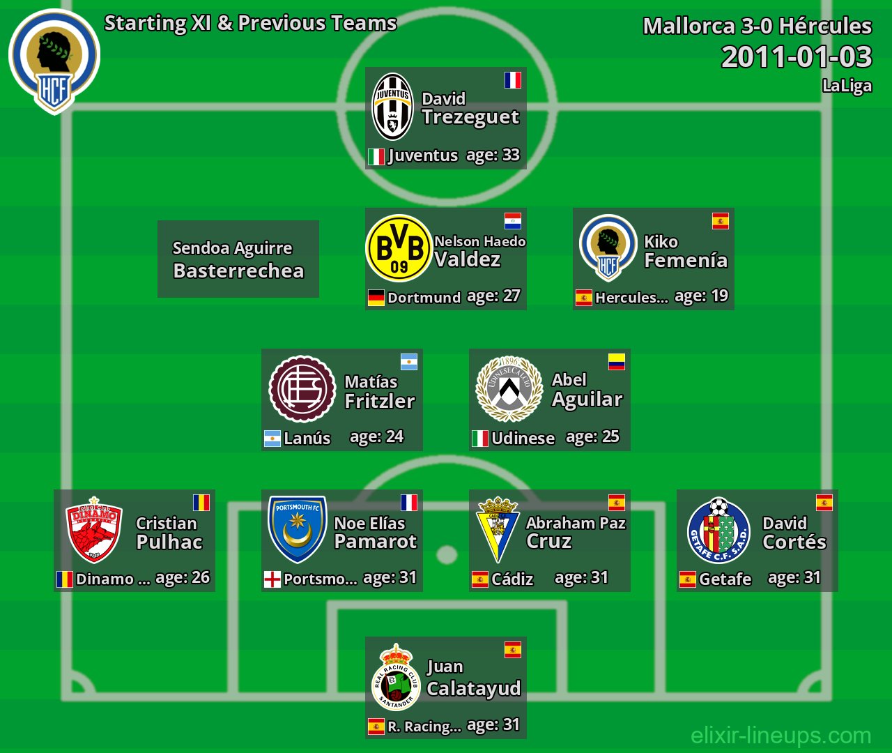 Hércules Starting XI & Previous Teams 2011-01-03