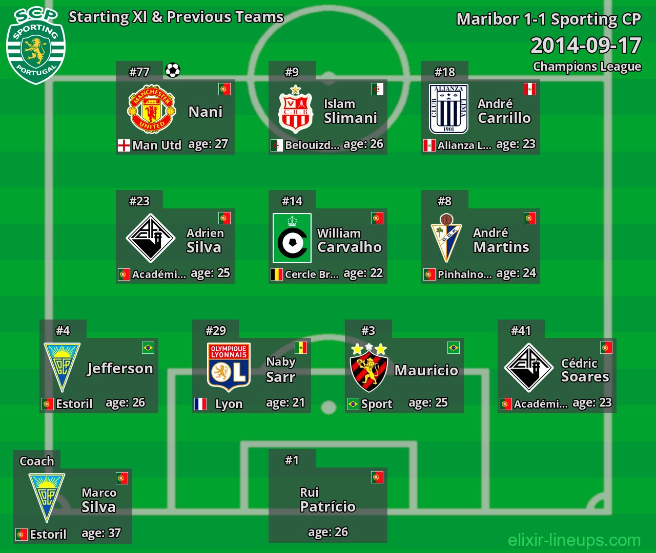 Sporting CP Starting XI & Previous Teams 2014-09-17