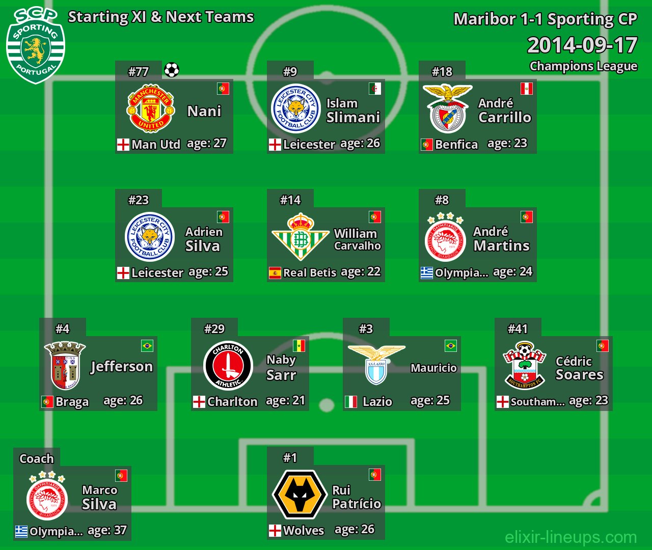 Sporting CP Starting XI & Next Teams 2014-09-17