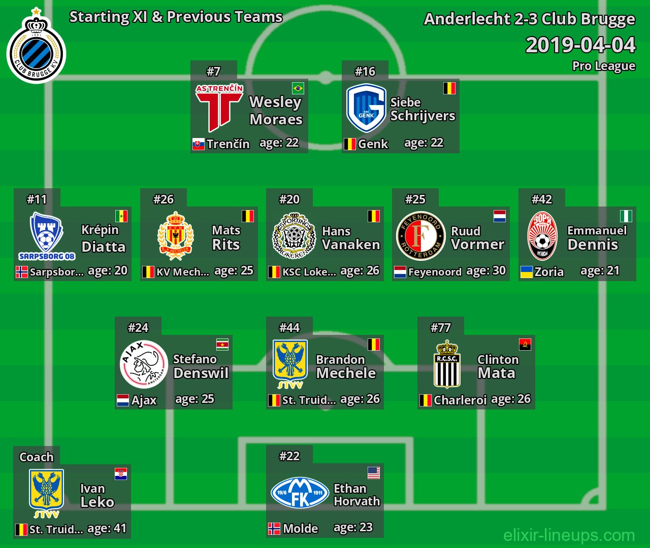 Club Brugge Starting XI & Previous Teams 2019-04-04