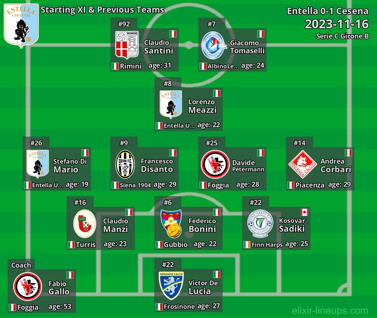 Entella Starting XI & Previous Teams 2023-11-16