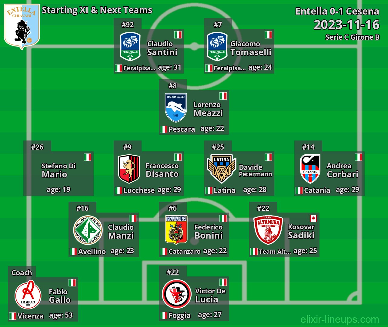 Entella Starting XI & Next Teams 2023-11-16