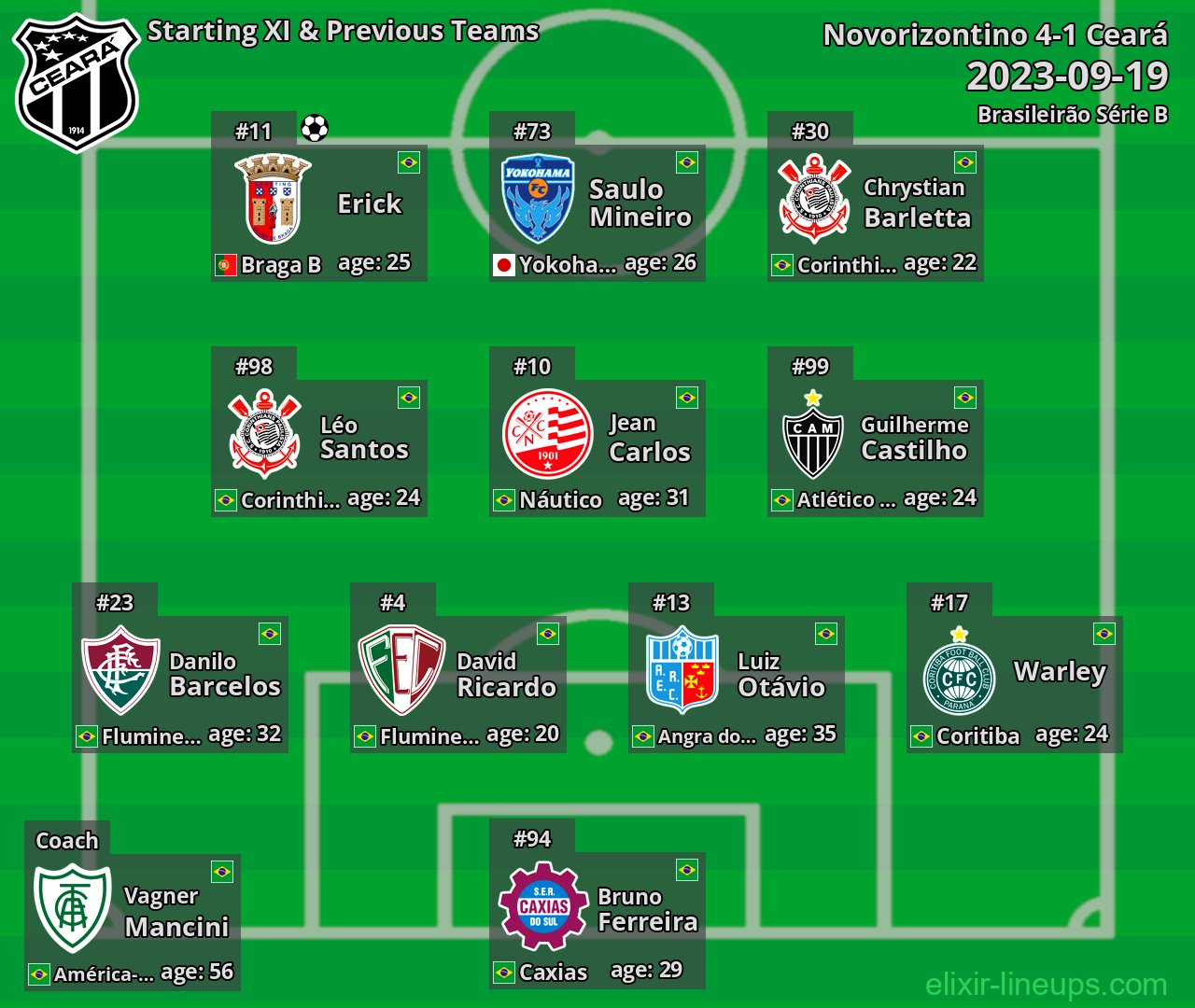 Ceará Starting XI & Previous Teams 2023-09-19