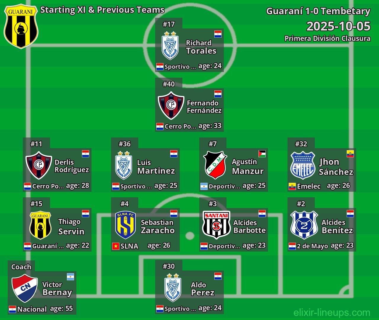 Guaraní Starting XI & Previous Teams 2025-10-05