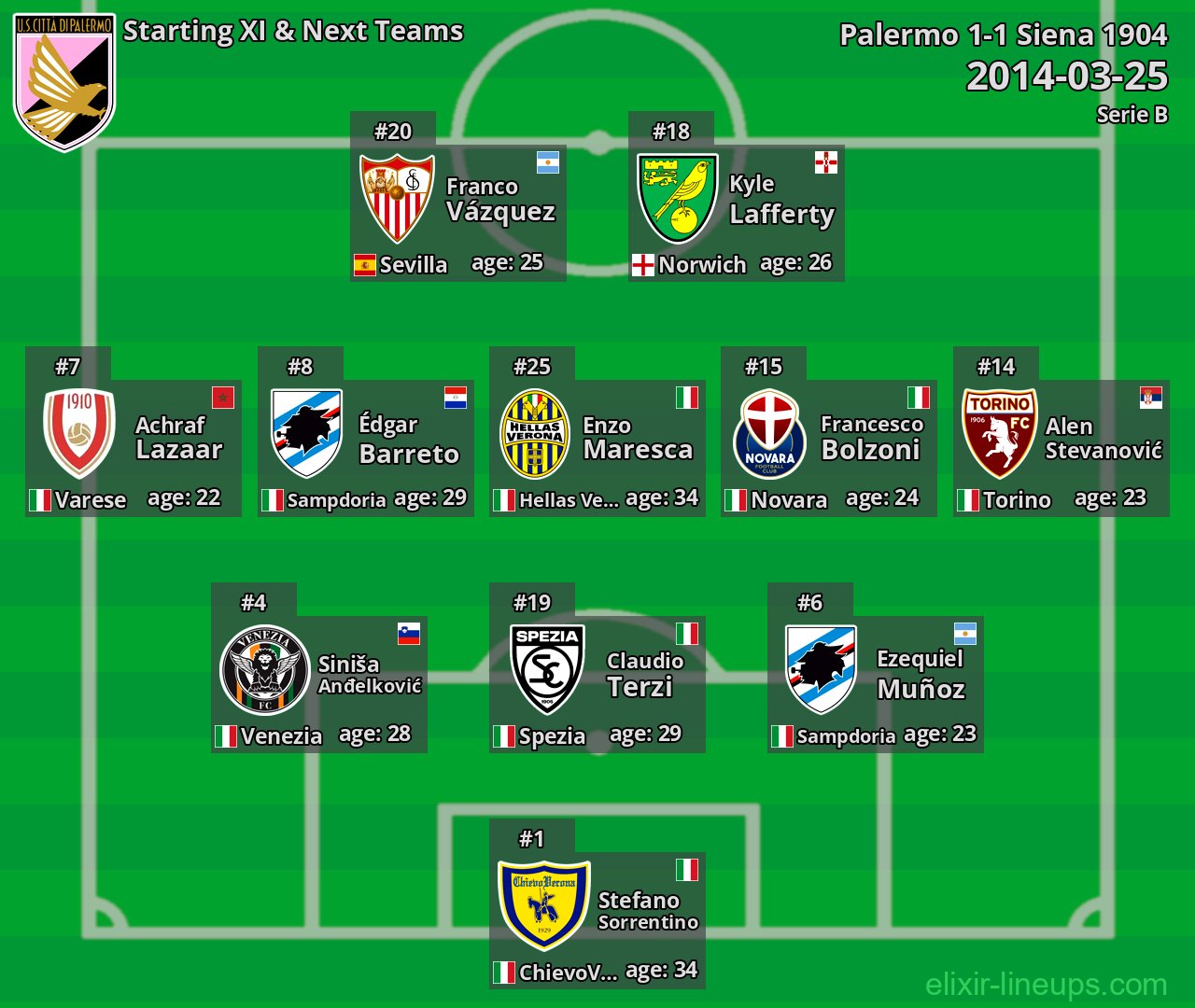Palermo Starting XI & Next Teams 2014-03-25