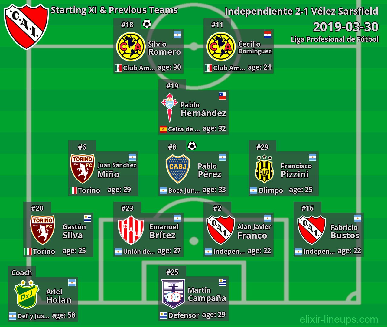 Independiente Starting XI & Previous Teams 2019-03-30