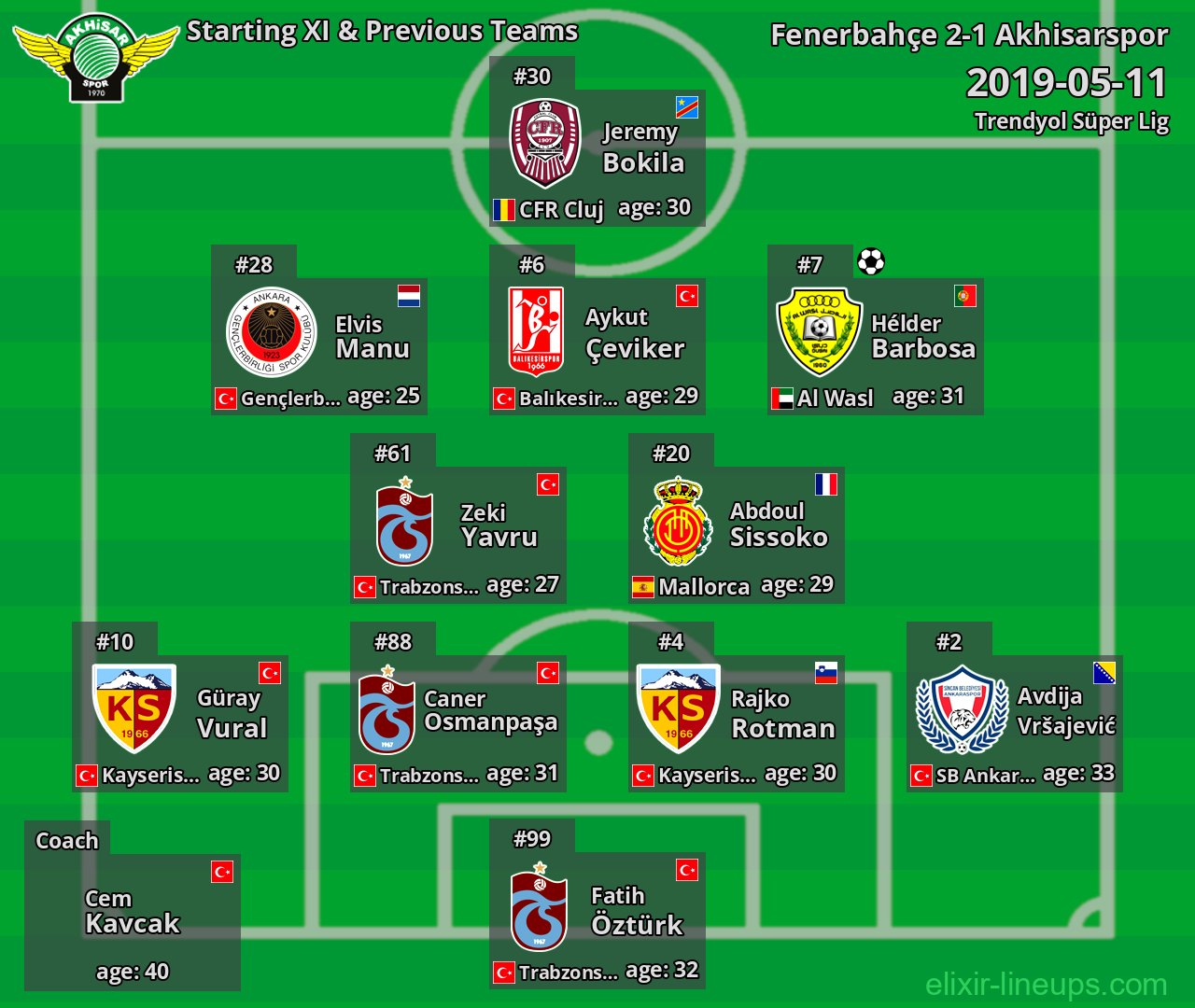 Akhisarspor Starting XI & Previous Teams 2019-05-11