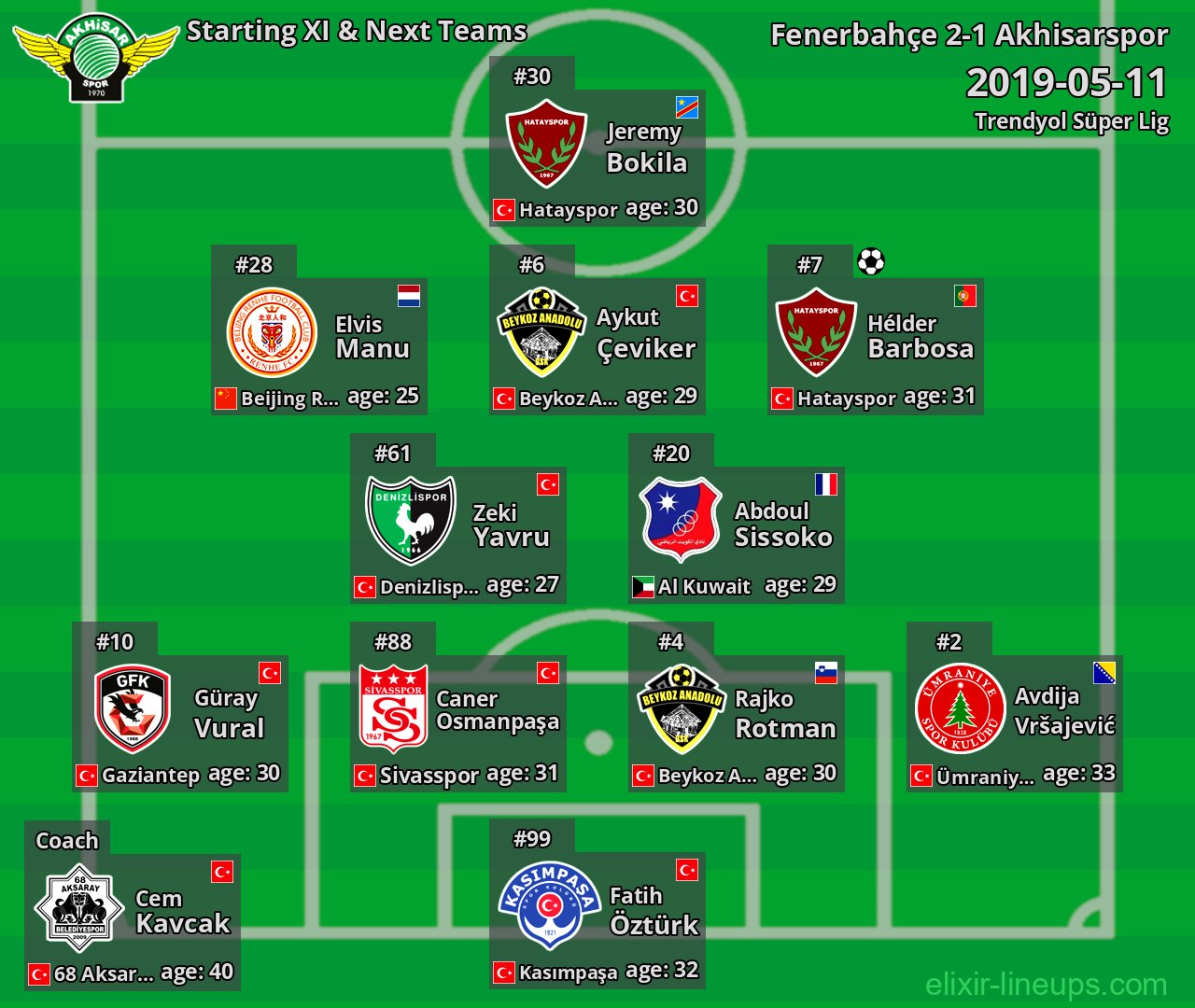 Akhisarspor Starting XI & Next Teams 2019-05-11