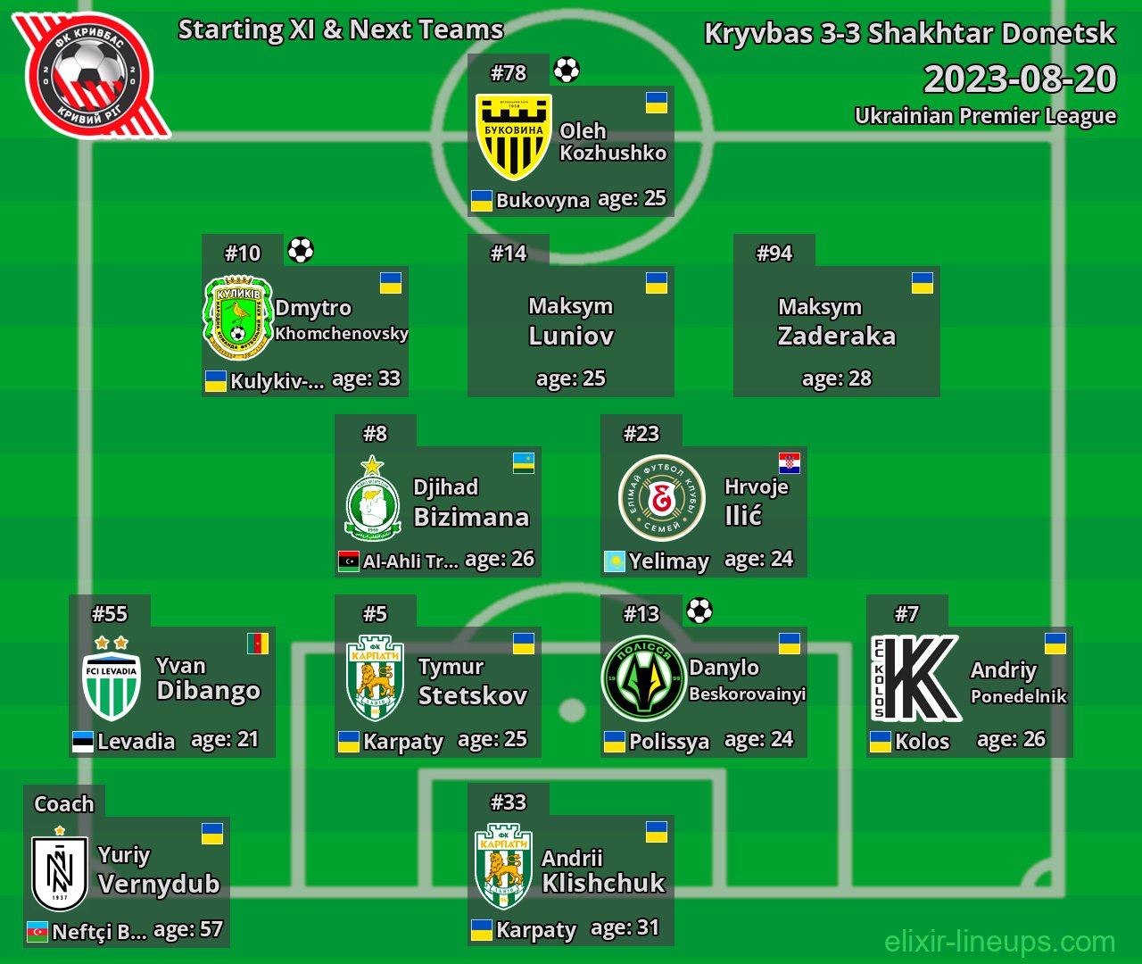 Kryvbas Starting XI & Next Teams 2023-08-20
