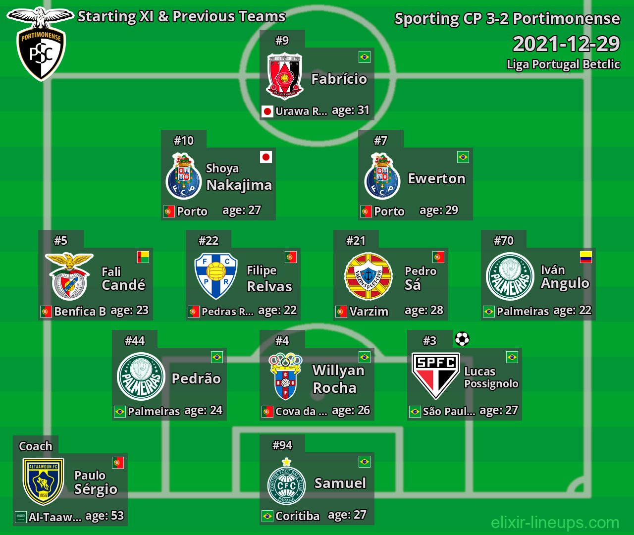 Portimonense Starting XI & Previous Teams 2021-12-29
