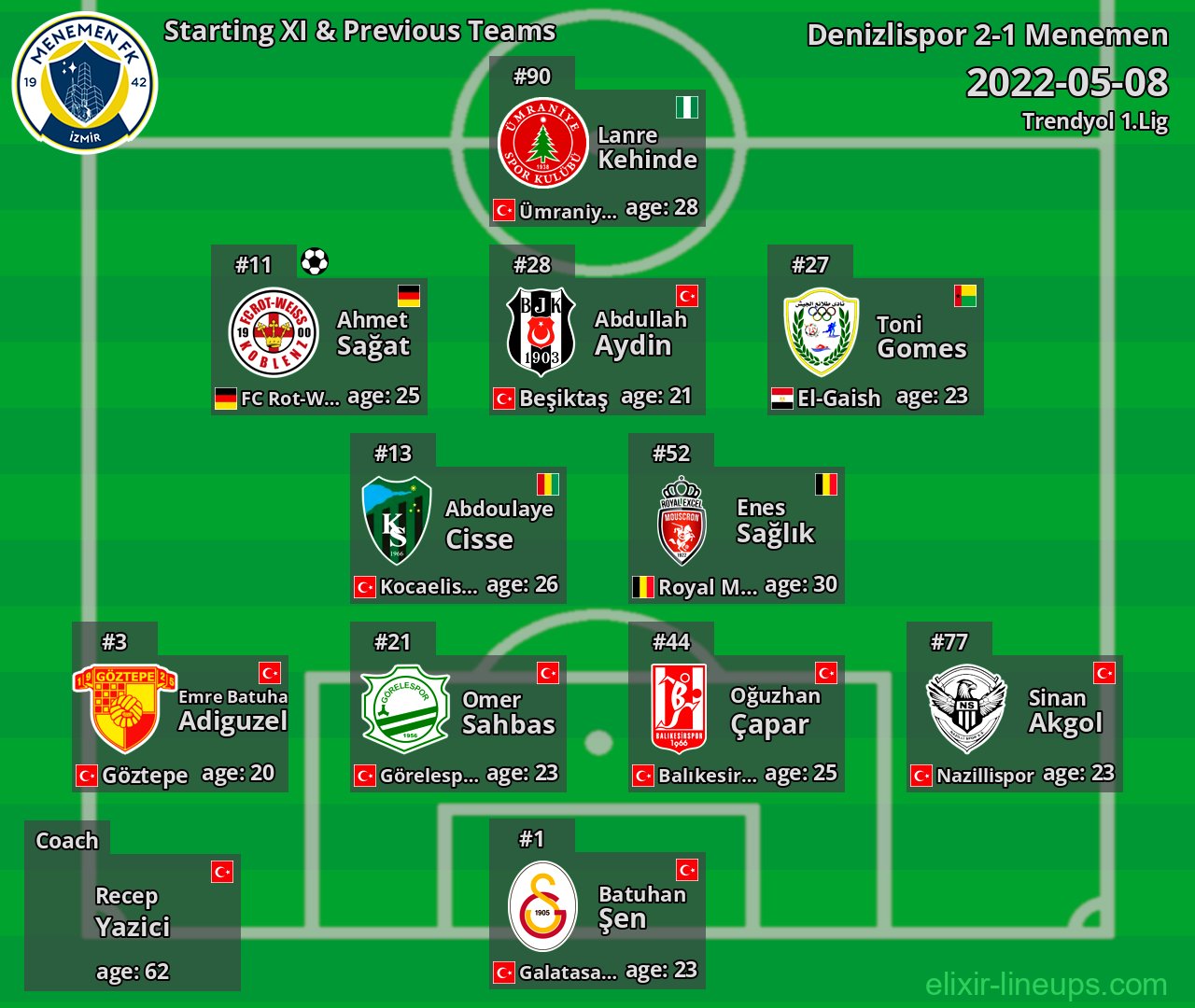 Menemen Starting XI & Previous Teams 2022-05-08