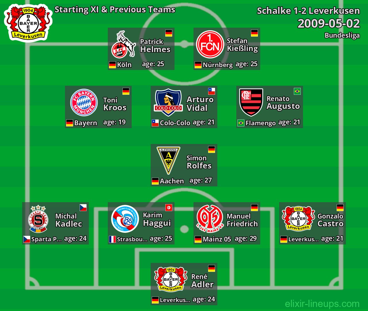 Leverkusen Starting XI & Previous Teams 2009-05-02