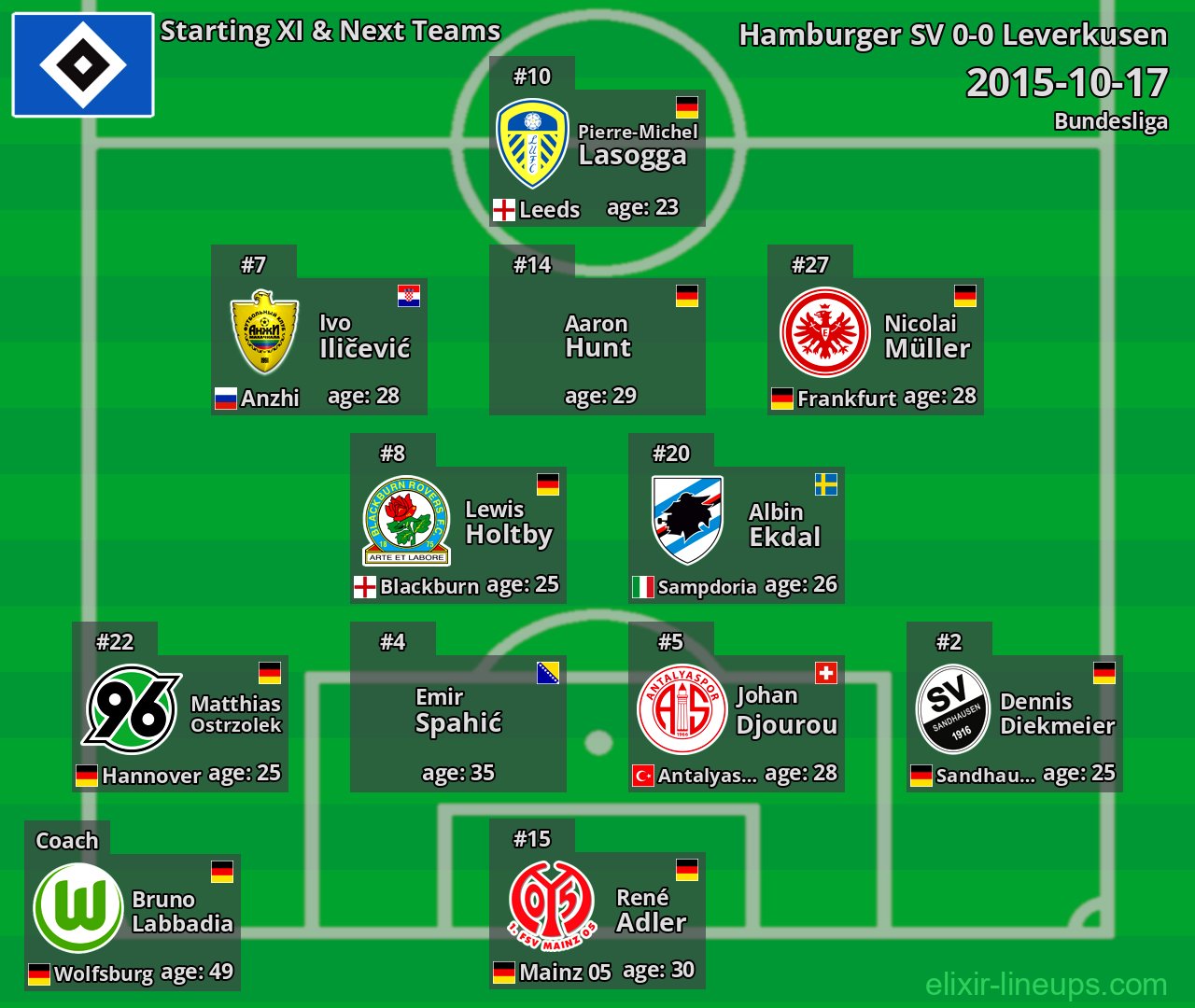 Hamburger SV Starting XI & Next Teams 2015-10-17