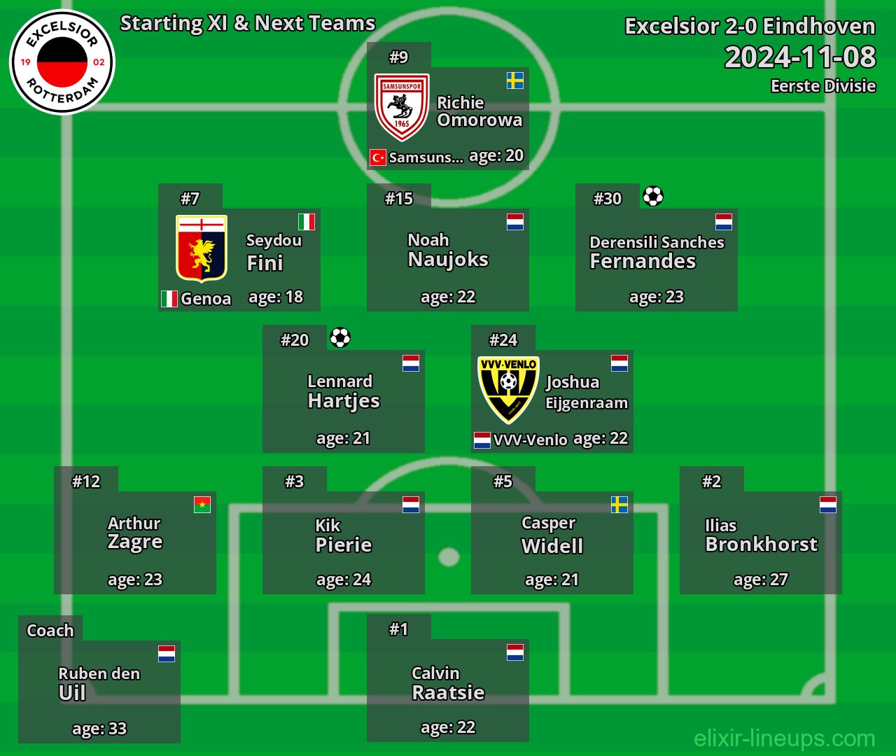 Excelsior Starting XI & Next Teams 2024-11-08