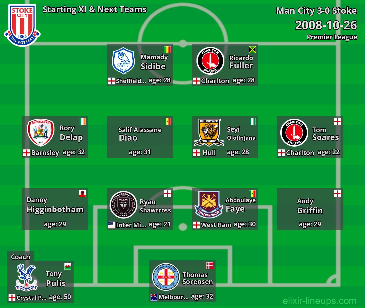 Stoke Starting XI & Next Teams 2008-10-26