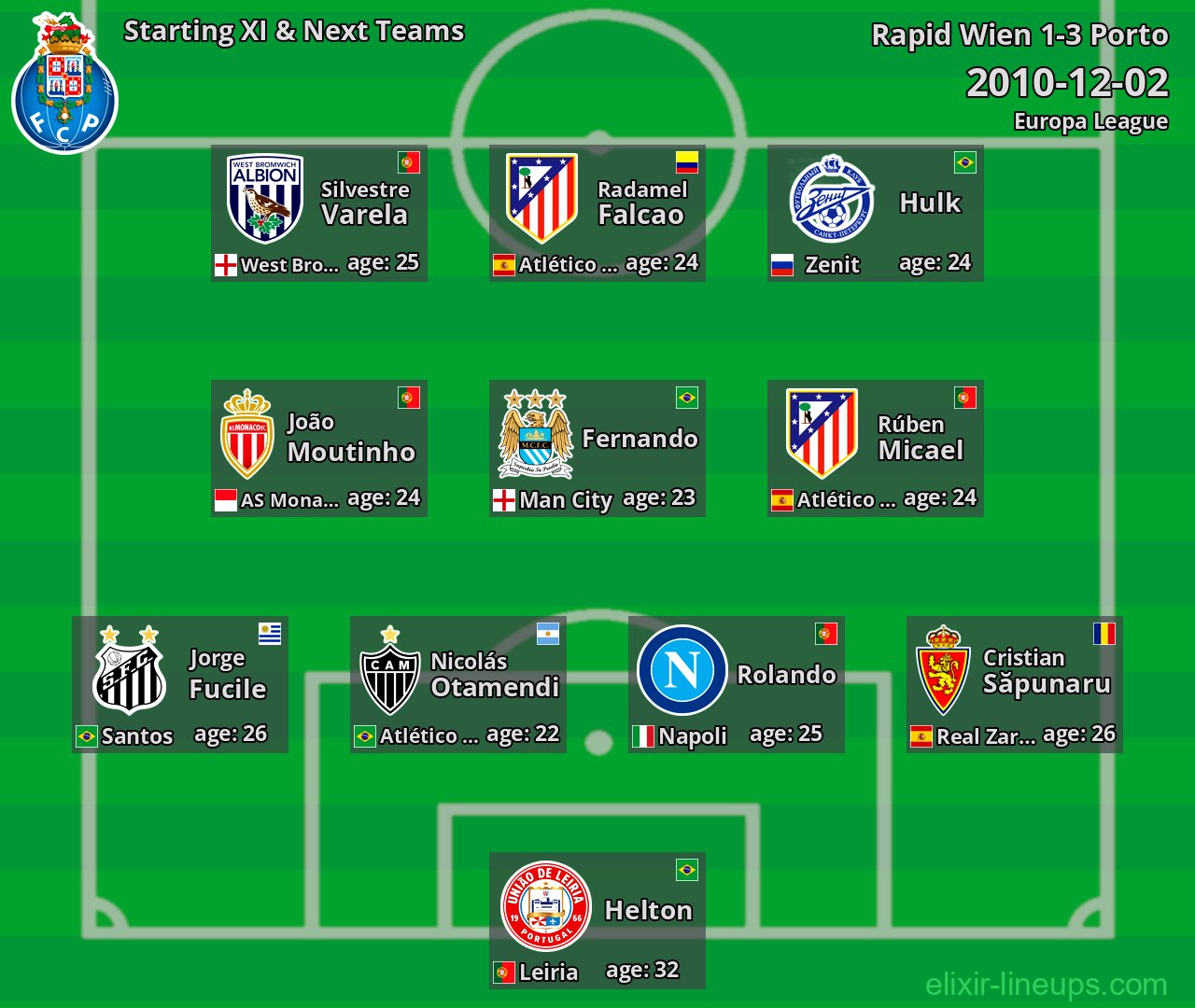 Porto Starting XI & Next Teams 2010-12-02