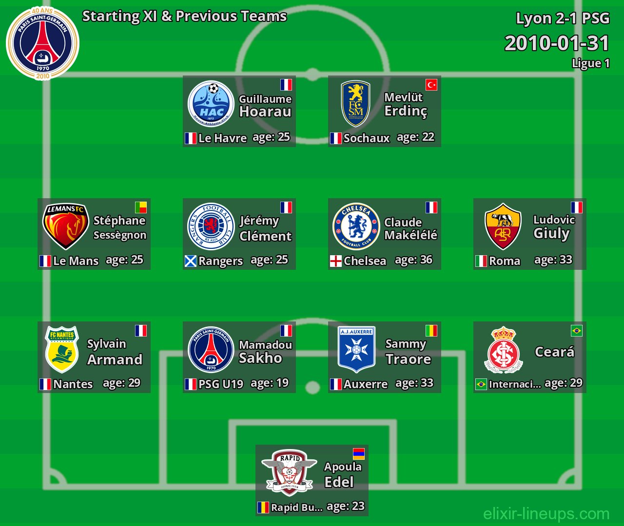 PSG Starting XI & Previous Teams 2010-01-31