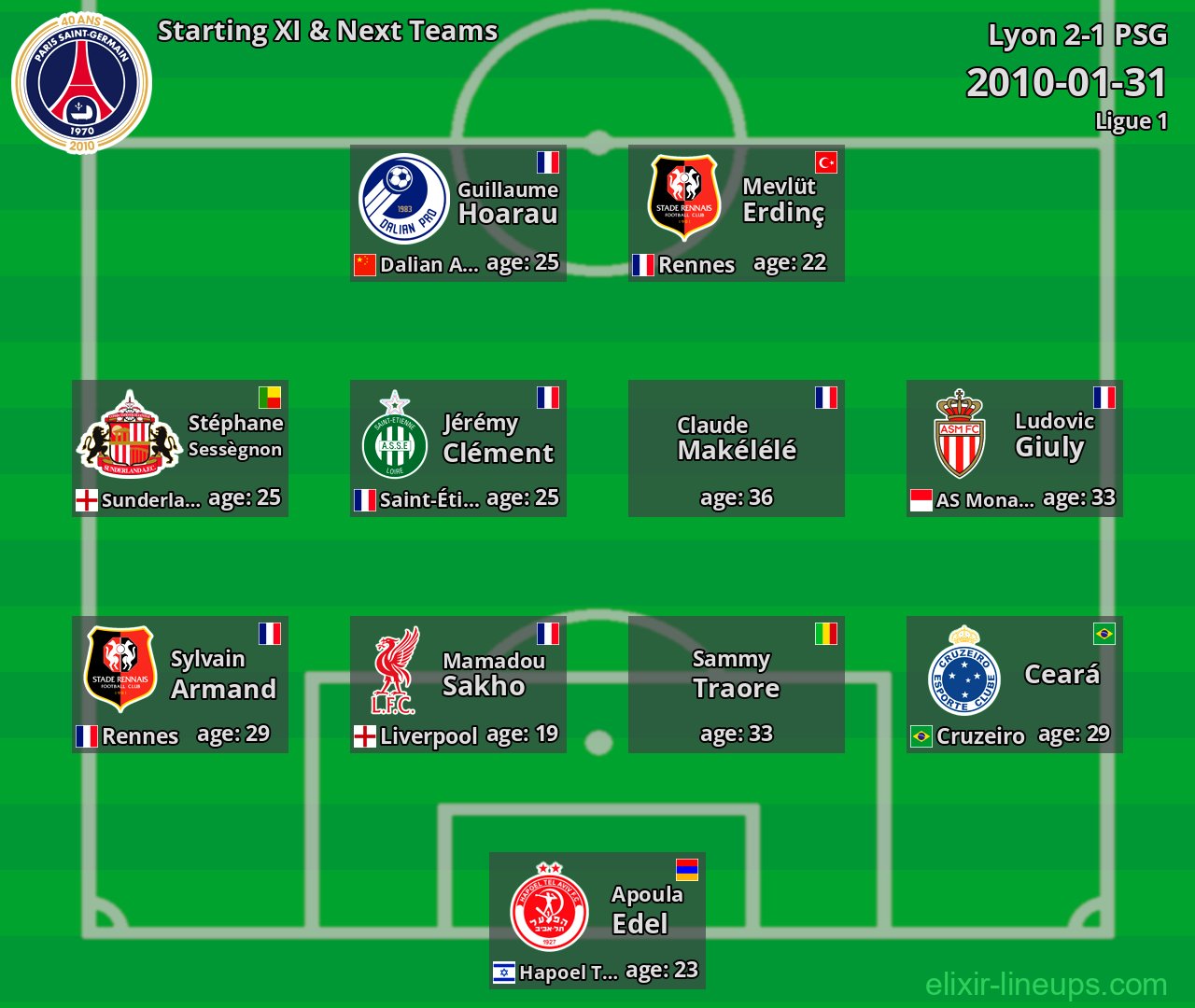 PSG Starting XI & Next Teams 2010-01-31