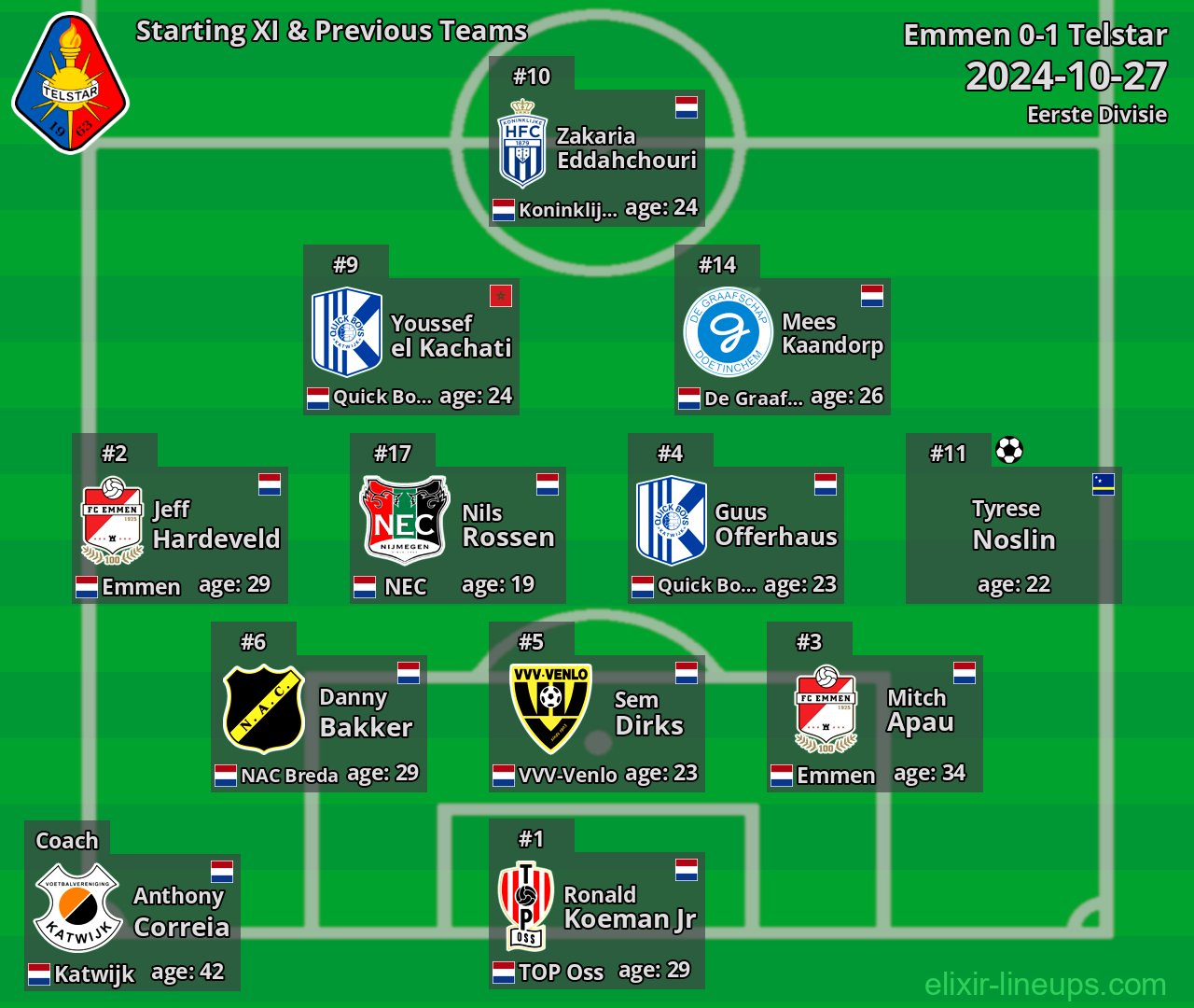 Telstar Starting XI & Previous Teams 2024-10-27