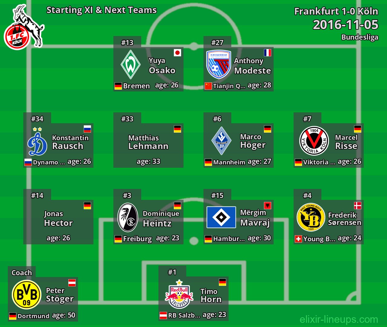 Köln Starting XI & Next Teams 2016-11-05